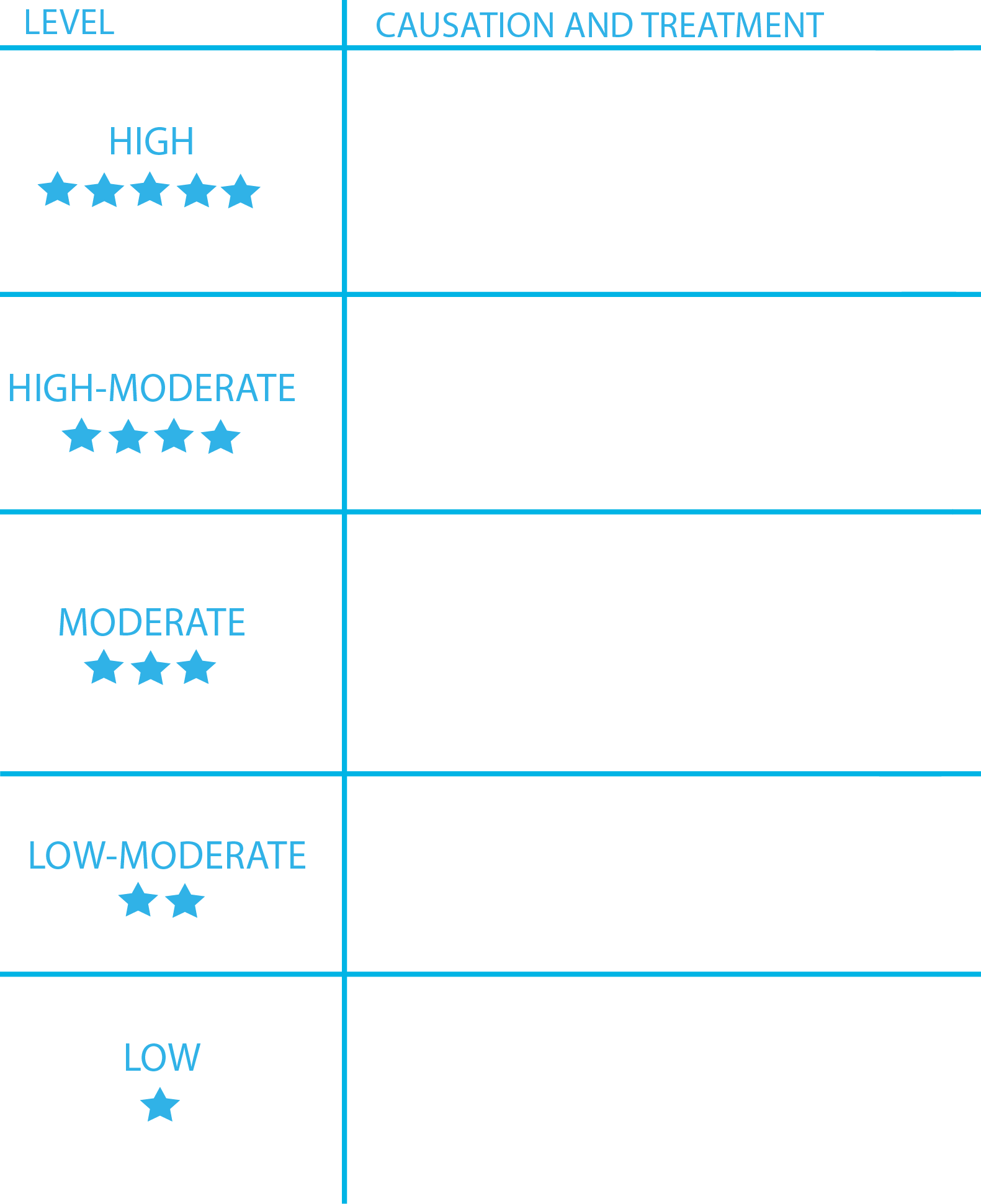 evidence-rating-system-1