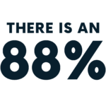 88% a percentage that says 'There is an 88%'