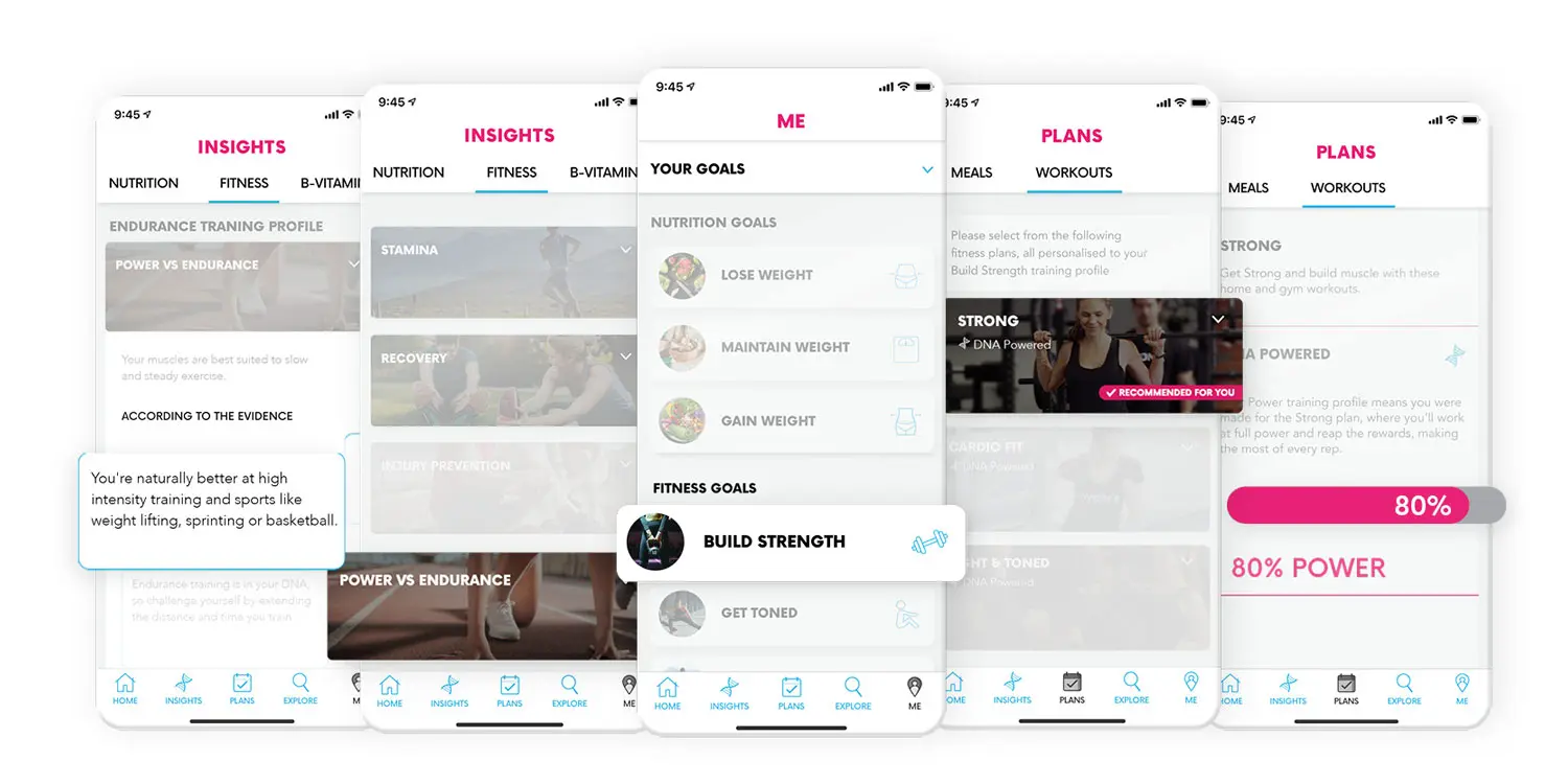 mydna