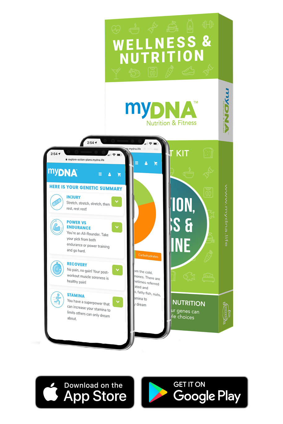 myDNA Personalized Nutrition & Fitness