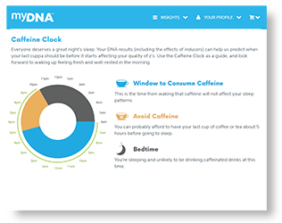 A screenshot of the caffeine clock from the myDNA portal