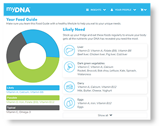 A screenshot of the vitamins food guide from the myDNA portal