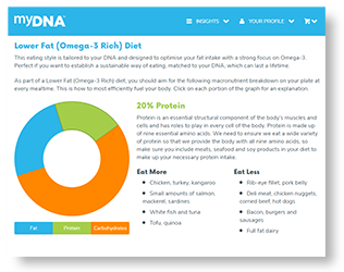 A screenshot of the nutrition guide from the myDNA portal