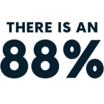 88% a percentage that says 'There is an 88%'