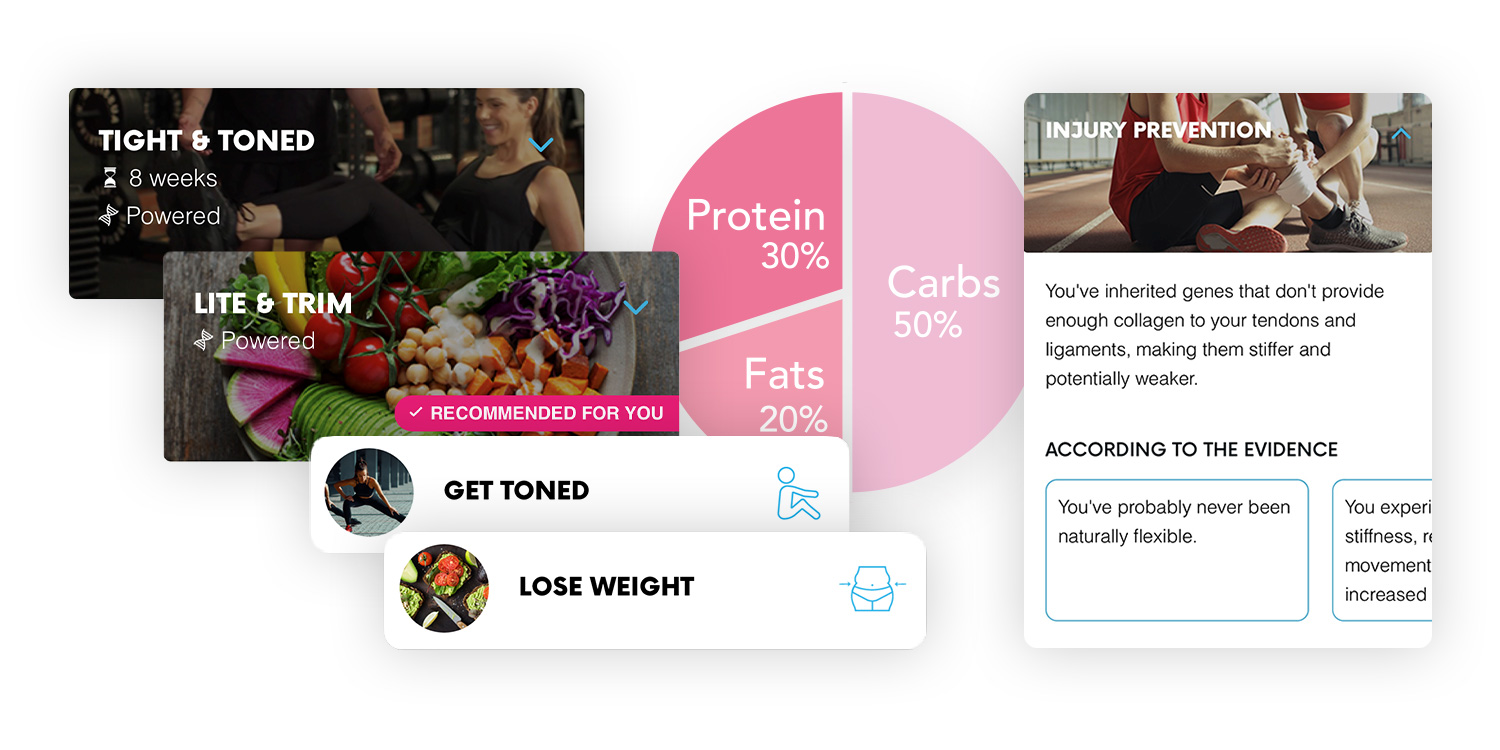 Sarah-Wellness-Overview-Panel An overview of Sarah's results and plans