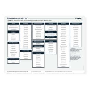 Australian Substrate Card